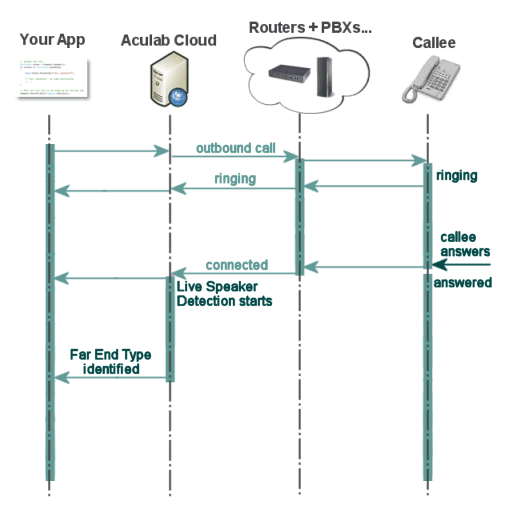 inbound-service-diagram