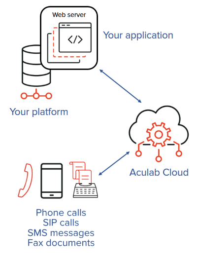 api-overview-img