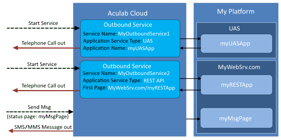 outbound-service-diagram